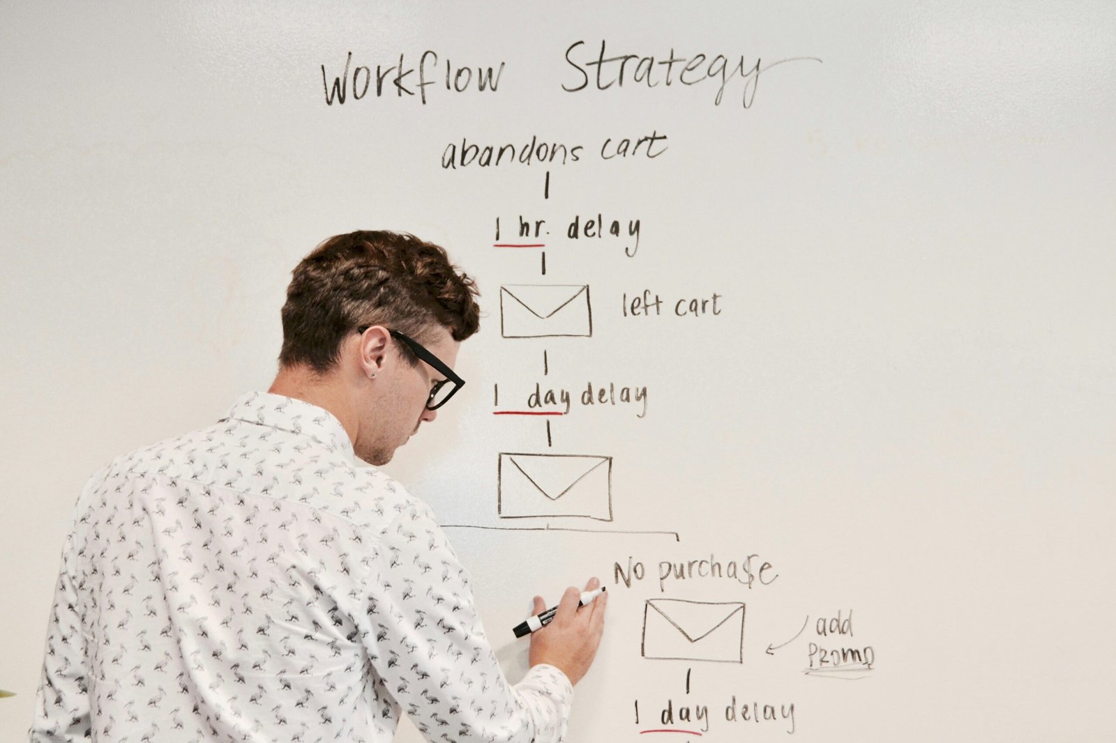 Unlocking Opportunities with an Email Marketing Career