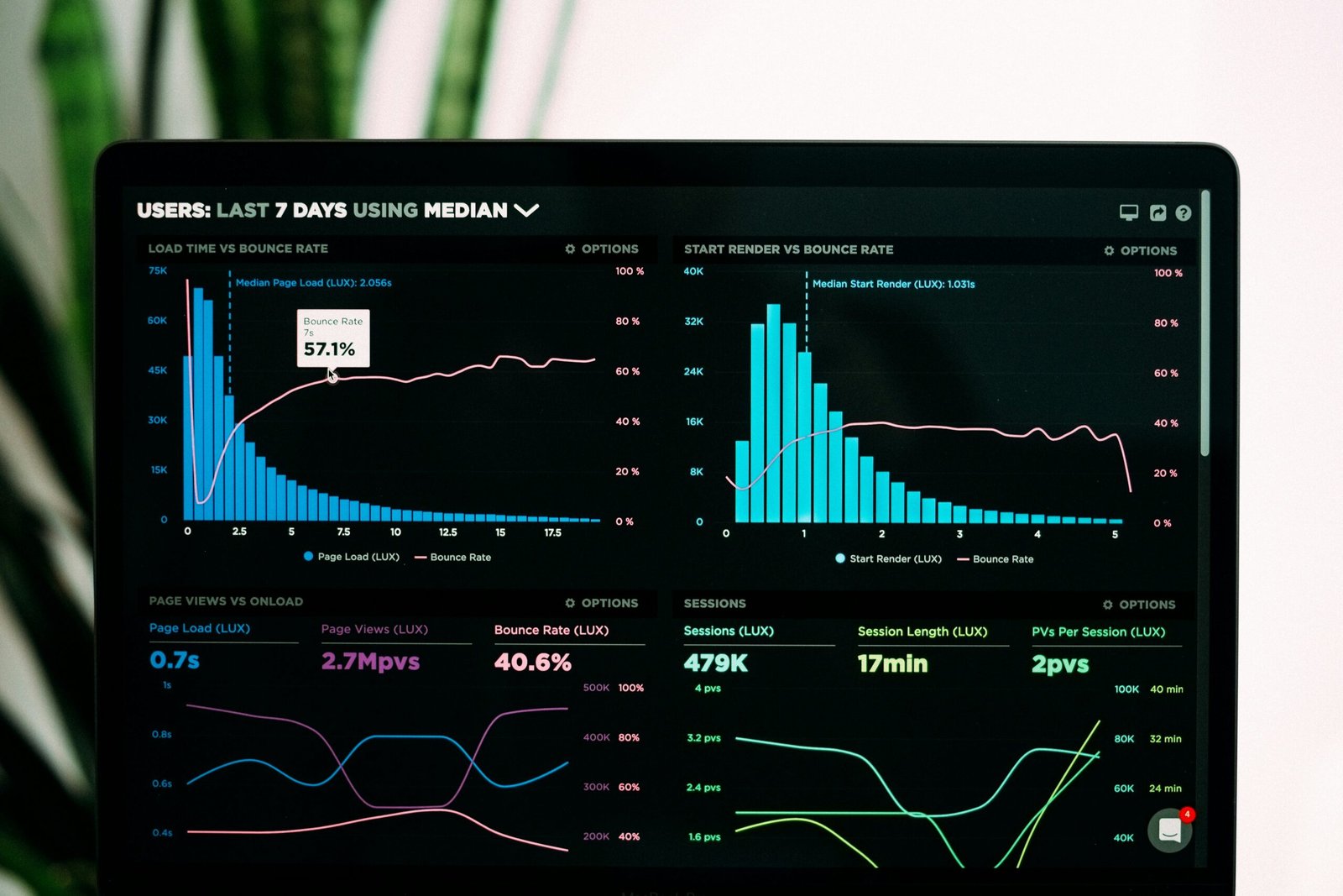 Exploring Tableau Cloud Hosting Solutions